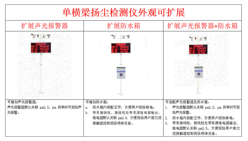 一體式揚塵噪音監(jiān)測系統(tǒng)安裝方式